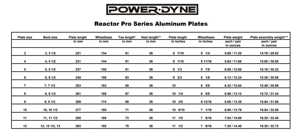 PowerDyne Reactor Pro Plates - Image 2