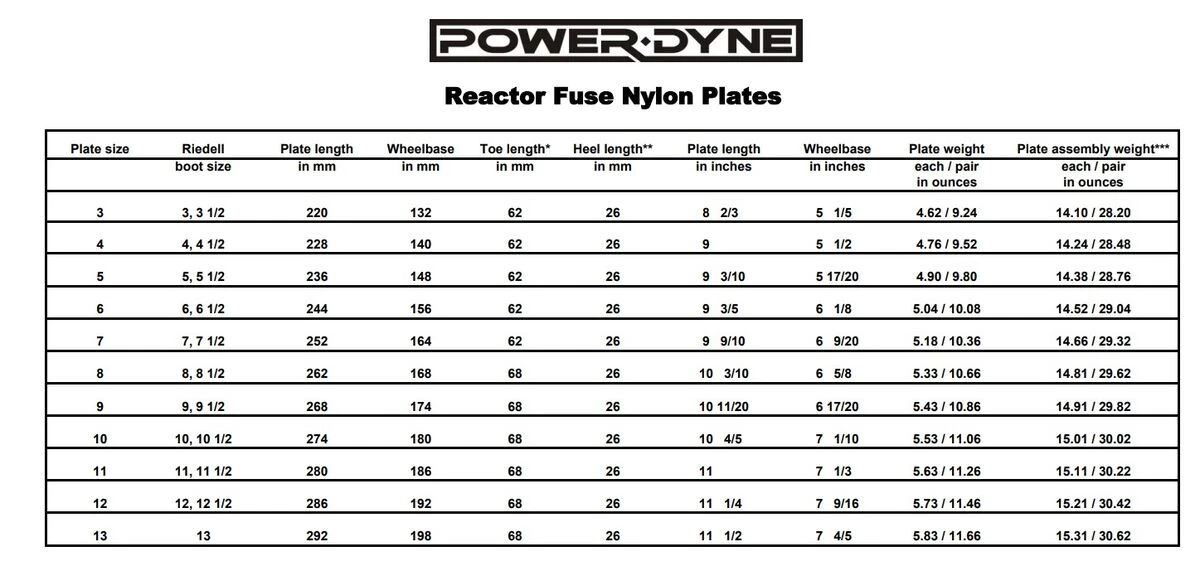 PowerDyne Reactor Fuse Series Plates - Image 2